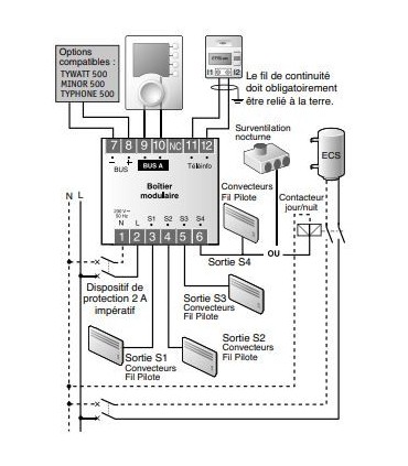 Gestionnaire d'énergie 3 zones CALYBOX 230 pour chauffage Elec Fil Pilote