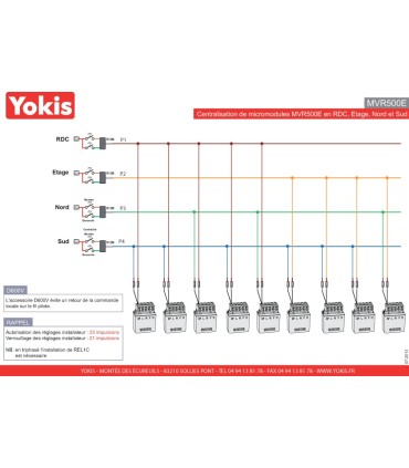 Micro module centralisation volets roulants YOKIS
