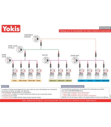 Micro module centralisation volets roulants YOKIS