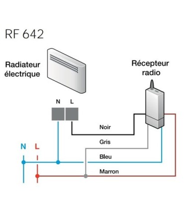 Récepteur radio 1 sortie 16 A - Monodirectionnel