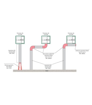 Goulotte API alimentation panneau LINKY 40x60x1000