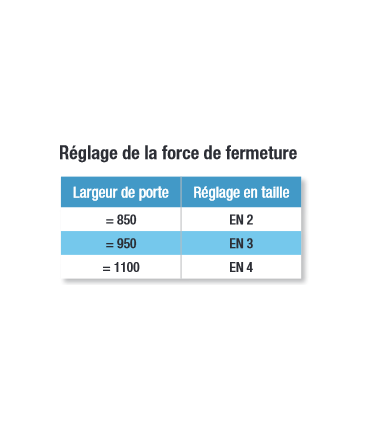 Ferme porte GR150 Bras Standard Force 2 à 4