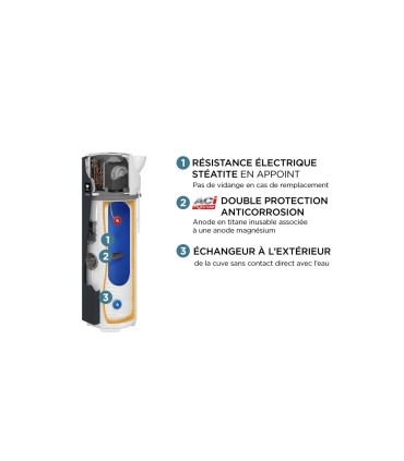 Thermodynamique Aéromax 5 stable 200L