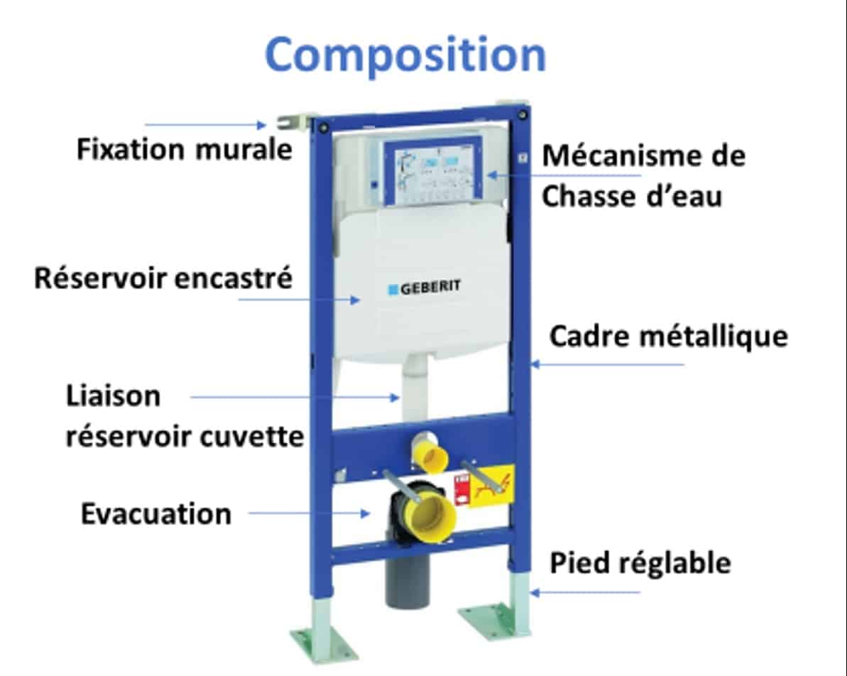 choisir-un-bati-support-wc-suspendus-composition.jpg