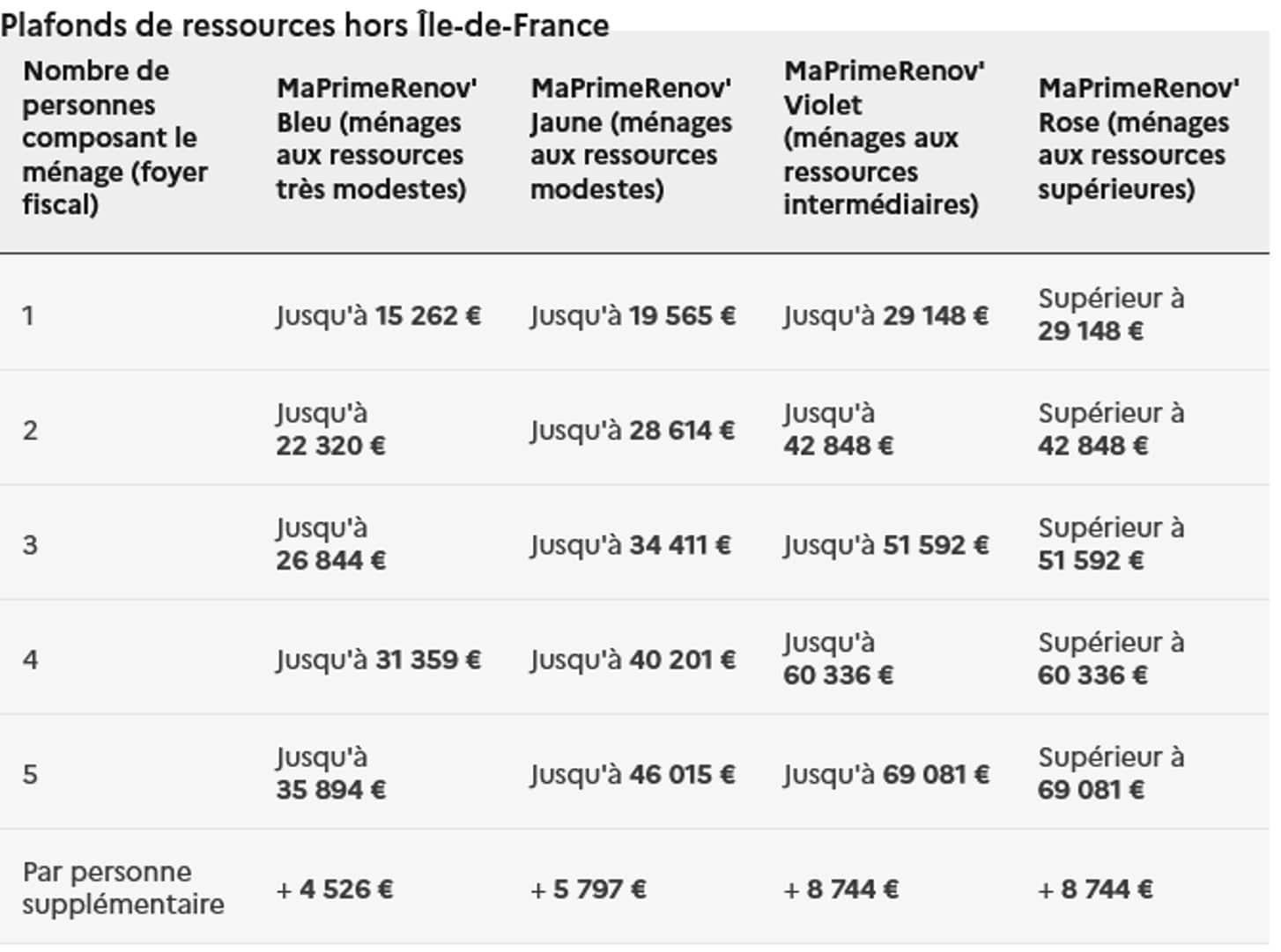 quelles-aides-financieres-pour-quels-travaux-plafonds-1.jpg