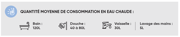 Consommation moyenne source Atlantic