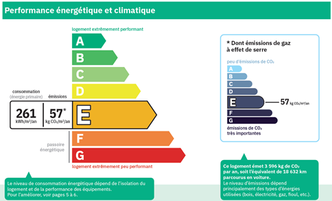 Étiquettes de performance énergétique et émision de gaz à effet de serre