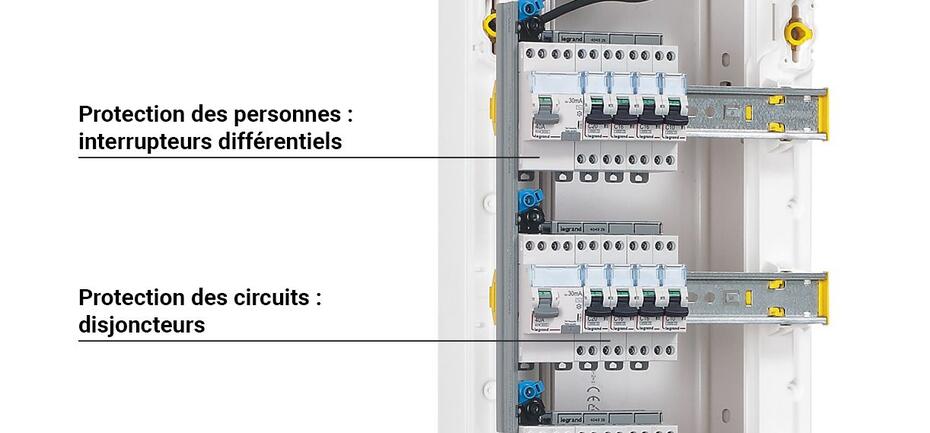 Interrupteurs Différentiels rôle et positionnement