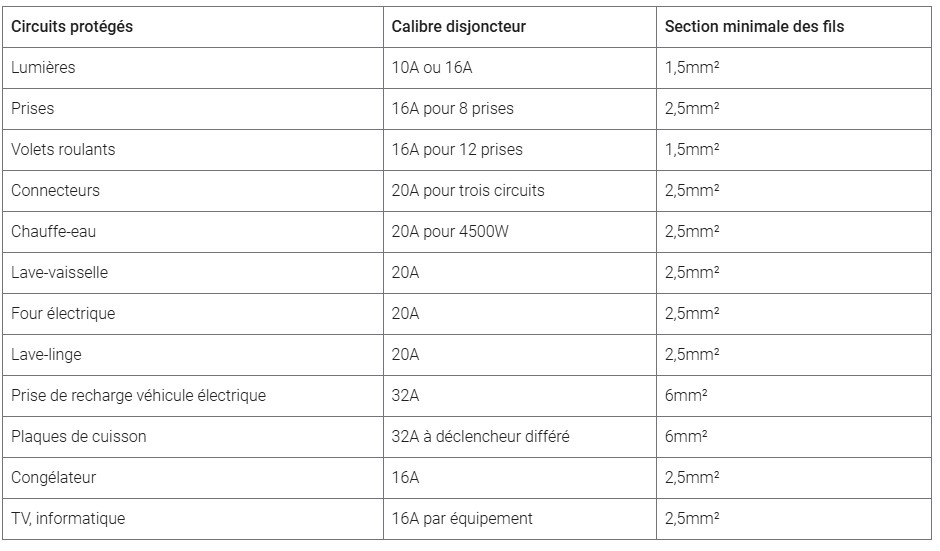 Source LEGRAND