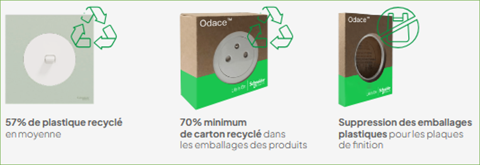 Odace 2025 eco conçue