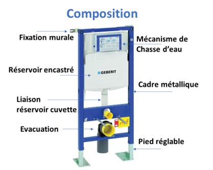 Bati support GEBERIT