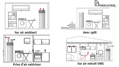 Configuration d'installation