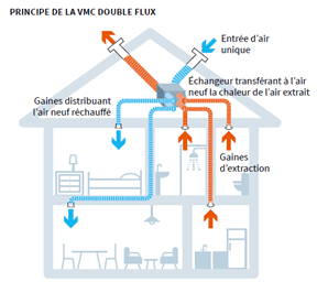 Schéma double Flux source Atlantic
